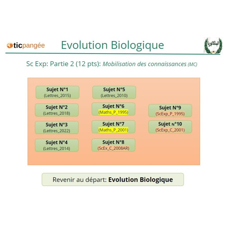 BAC 2024 - Sc Exp, réviser l'Evolution Bio, 12 sujets bac Interactifs