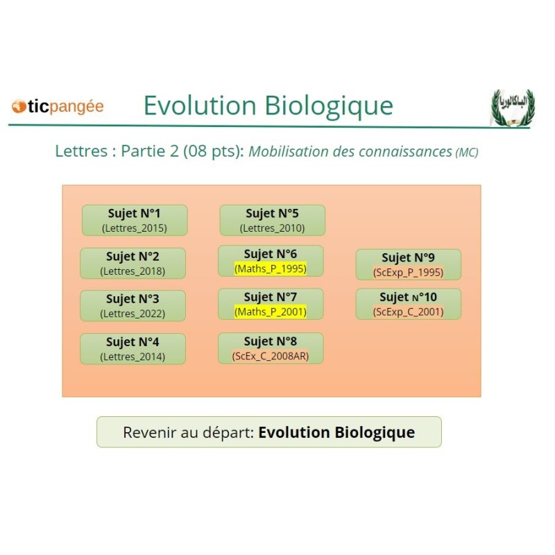 BAC 2024 - Lettres, réviser l'Evolution Bio, 12 sujets bac Interactifs