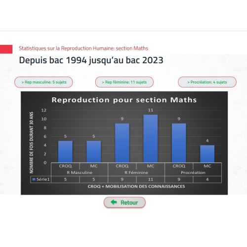BAC 2024 -Section Maths, réviser la Rep Hum, 35 sujets bac Interactifs
