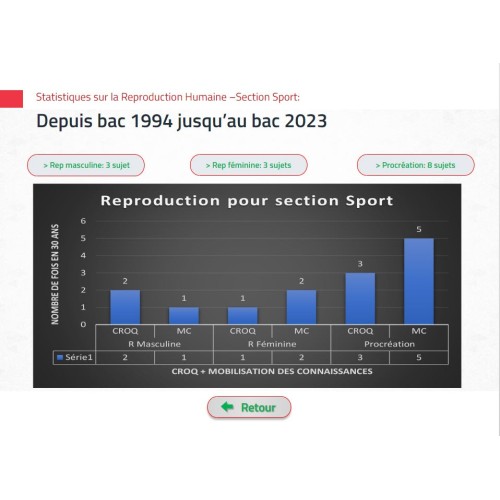BAC 2024 -Section Sport, réviser la Rep Hum, 34 sujets bac Interactifs