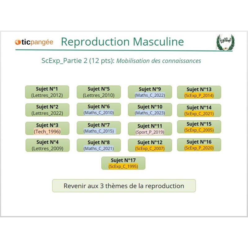 copy of Bac Sciences Expérimentales, SVT, Reproduction Humaine, MC